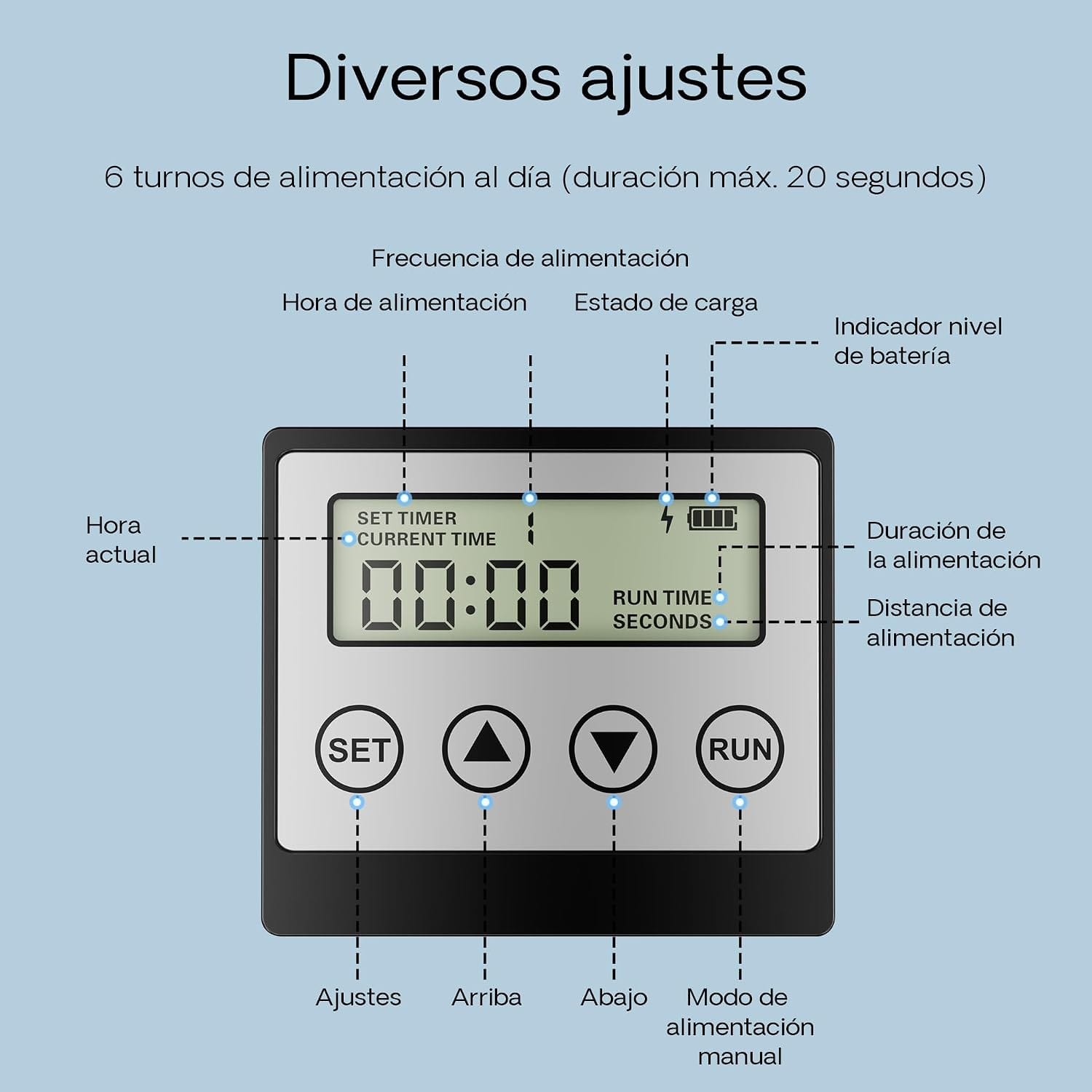 Alimentador Automático SUNSUN CFF-206 Solar para Estanque - Imagen 9