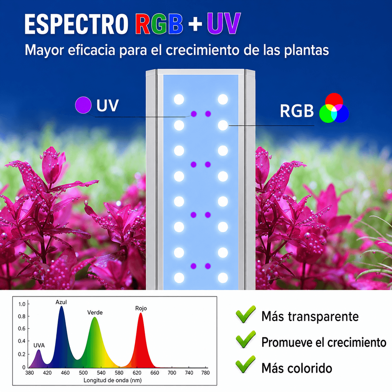 Week Aqua M Series Full RGB Pantalla LED para Acuario - Imagen 2