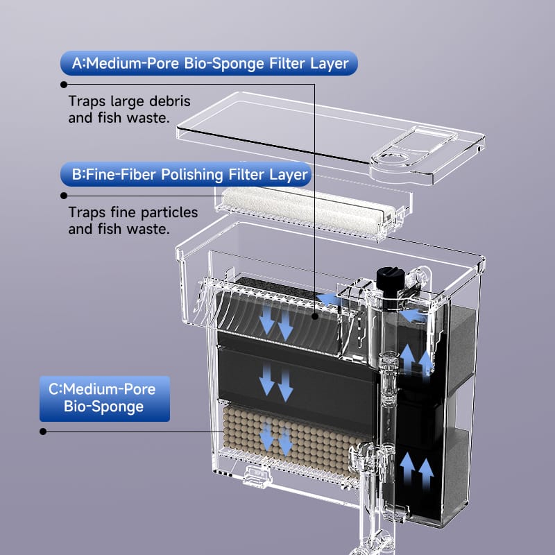 Filtro Mochila Jingye JY-W con Skimmer de Superficie para Acuario - Imagen 4