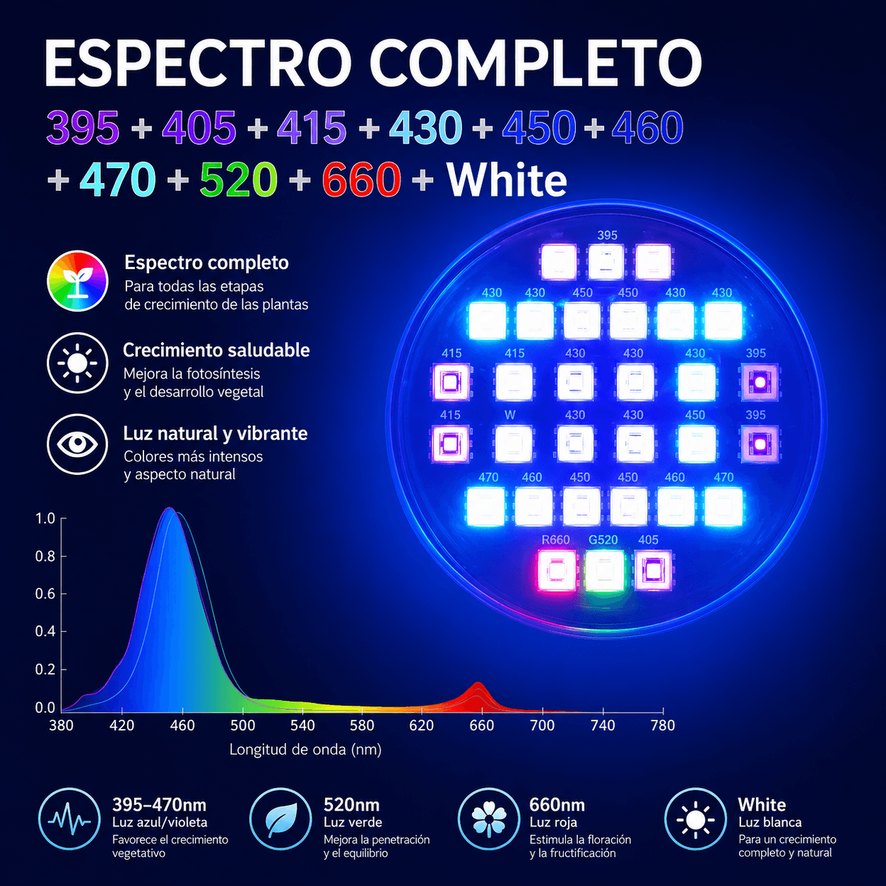 Week Aqua Z250-Z Series RGB+UV para Acuarios Plantados y Marinos - Imagen 5
