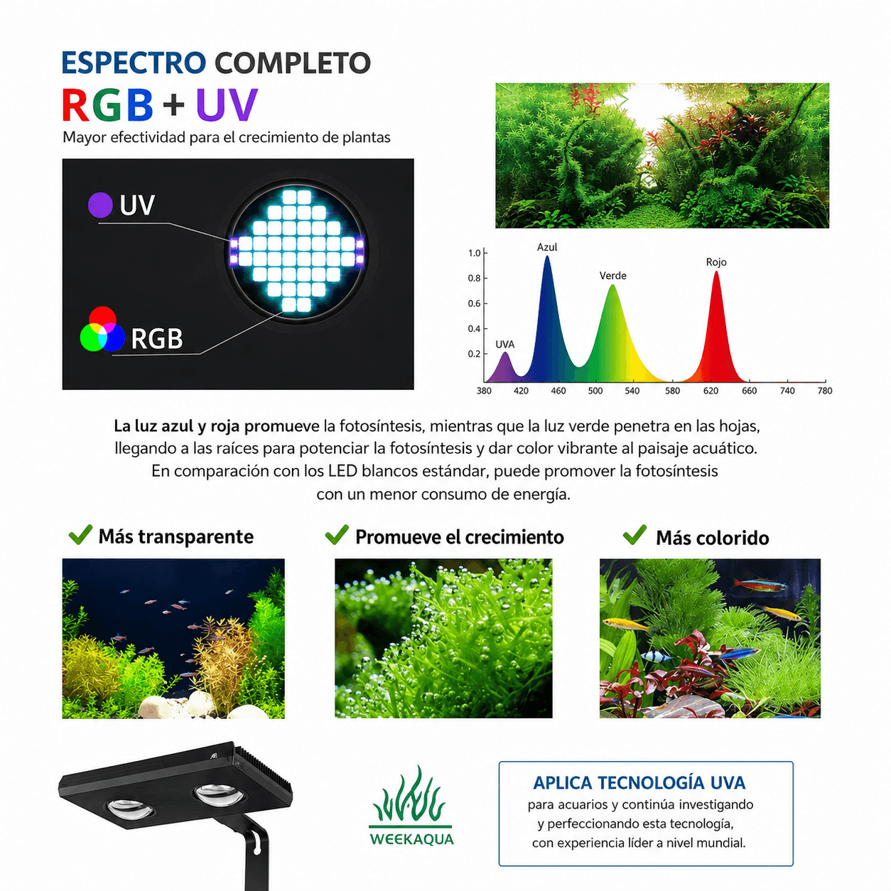 Week Aqua Z250-Z Series RGB+UV para Acuarios Plantados y Marinos - Imagen 6